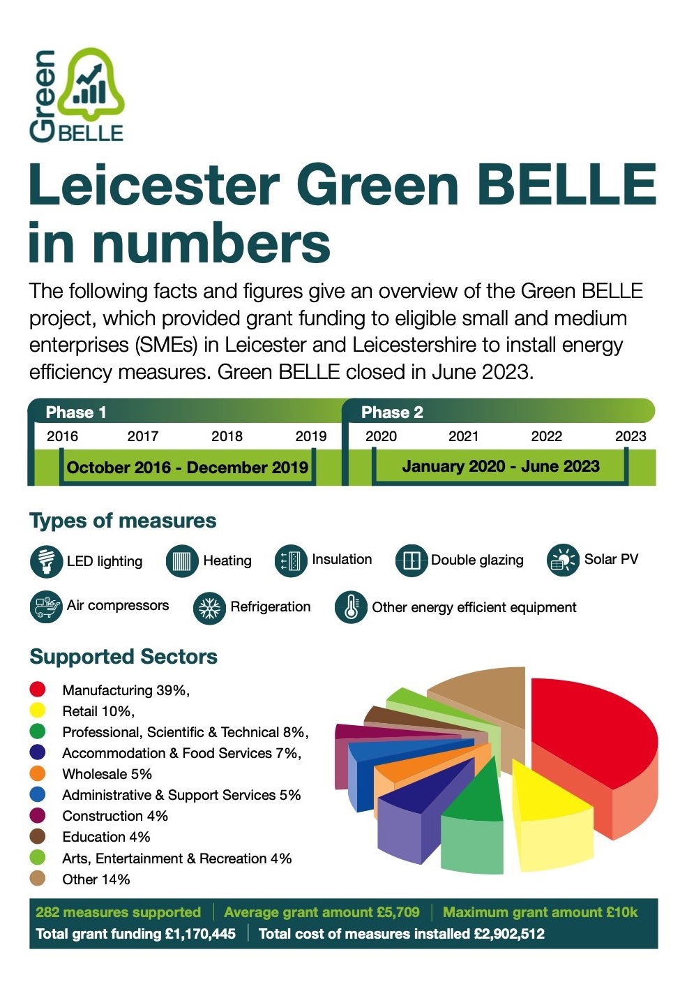 Infographic about Green Belle