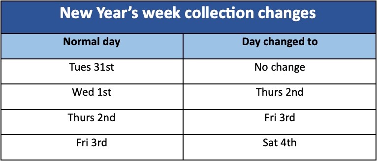 Table showing New Year's week bin collections