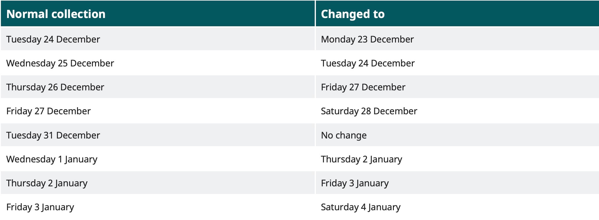 Table showing changes to waste and recycling collection days